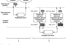Photo of Основные принципы передачи данных в ДКС