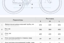 Photo of Почему так важен выбор правильного размера рамы для женщин