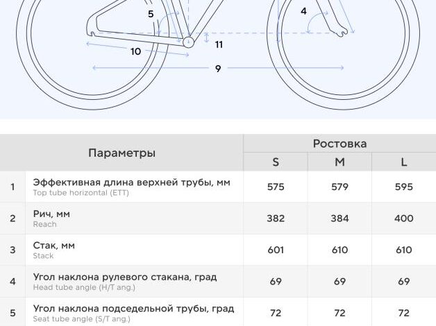 Почему так важен выбор правильного размера рамы для женщин