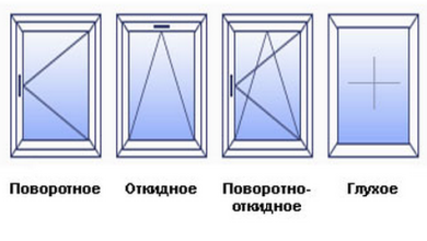 Photo of Какие окна лучше: поворотные или откидные