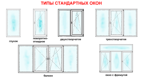Photo of Топовые бренды глухих окон