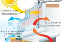 Photo of Энергоэффективность пластиковых окон