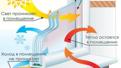 Photo of Энергоэффективность пластиковых окон