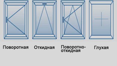 Photo of Виды открывания пластиковых окон