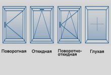 Photo of Преимущества поворотных пластиковых окон