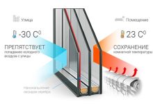 Photo of Энергоэффективные откидные пластиковые окна