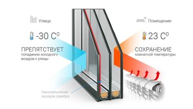 Photo of Энергоэффективные откидные пластиковые окна