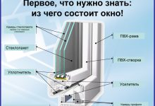 Photo of Современные технологии для пластиковых окон