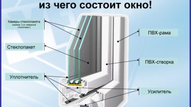 Photo of Современные технологии для пластиковых окон
